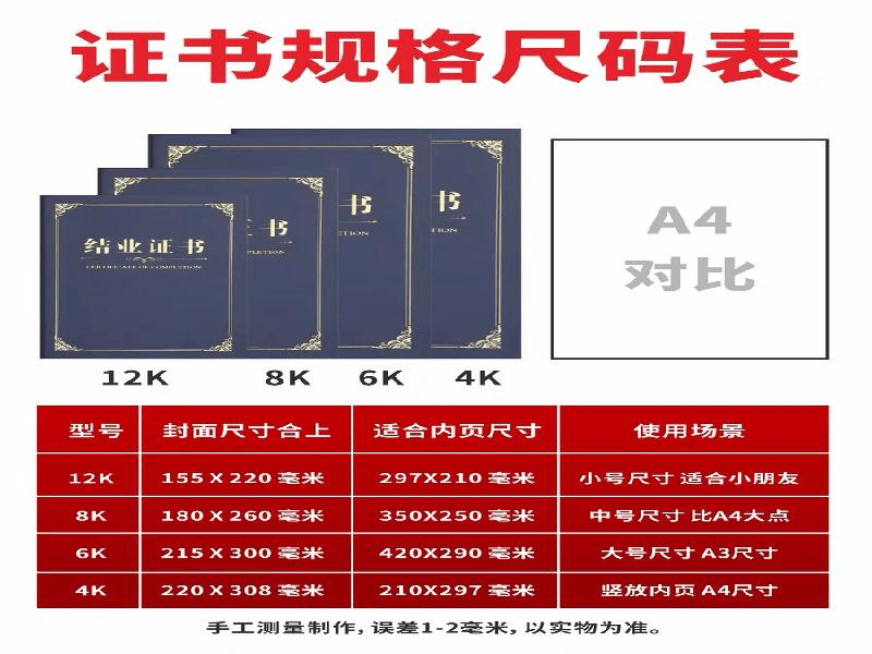 客户案例6-证书定制